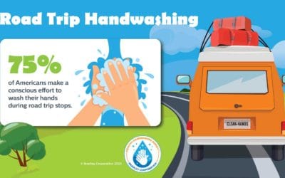 Handwashing Survey