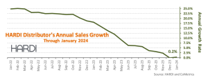 HARDI Sales Growth Jan 24