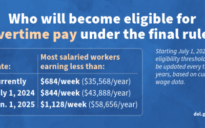 Updated Overtime Rules