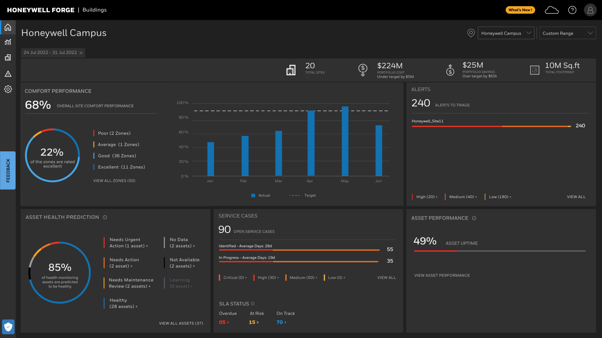 Building-Automation_Honeywell-scaled