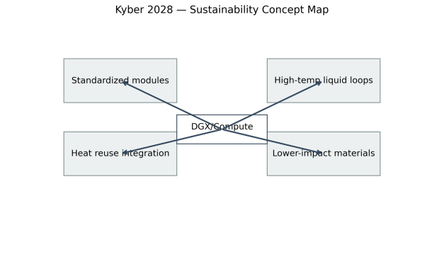 AI Factories and HPC Data Center Expansion: Driving HVAC Innovation