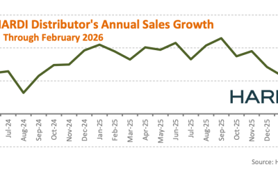 HARDI Distributors Report 4.6% Revenue Increase in February