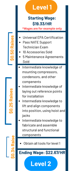 Career Path Levels (1) Career Path Levels (1)