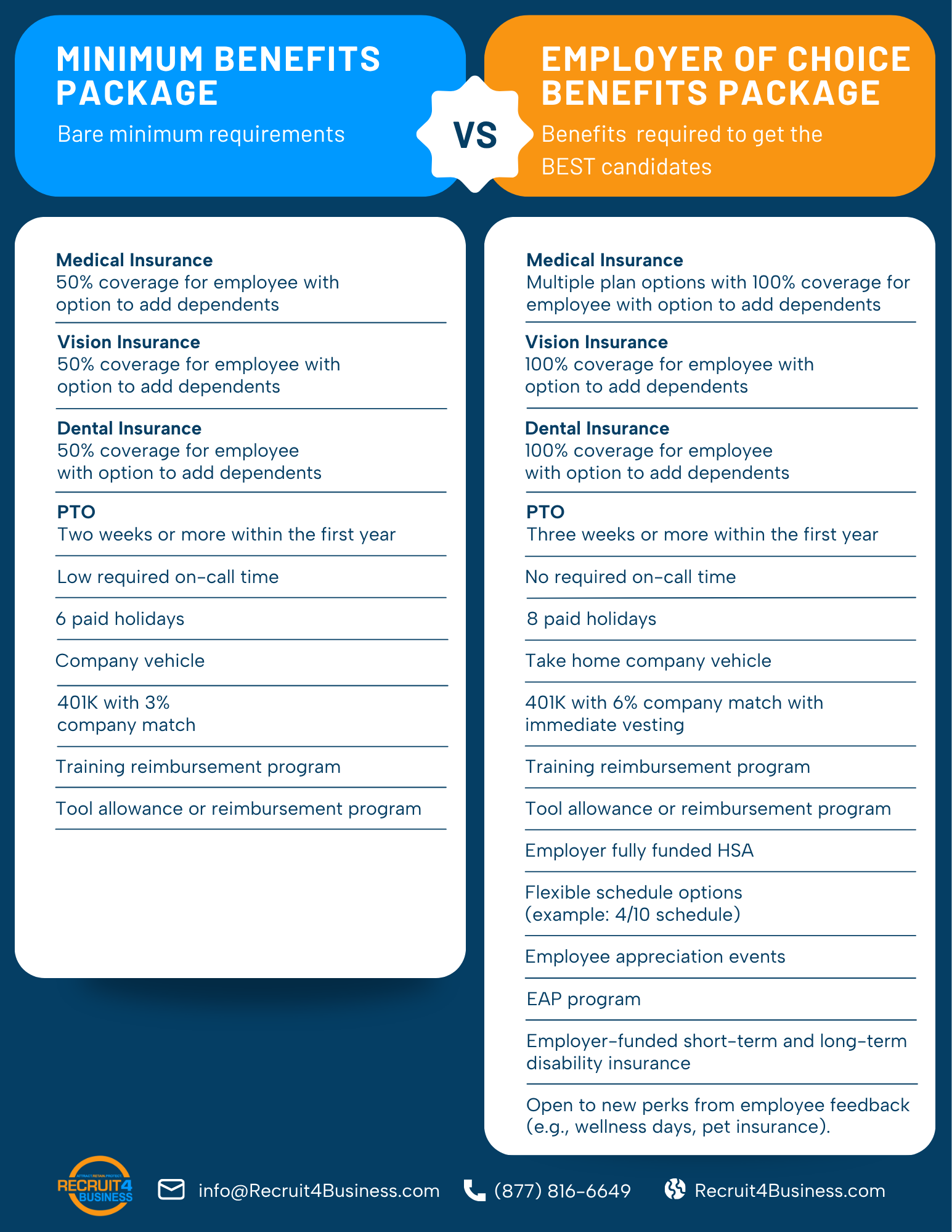 Competitive vs. Employer of Choice Benefits (2) Competitive vs. Employer of Choice Benefits (2)